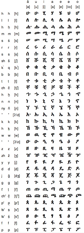 amharic